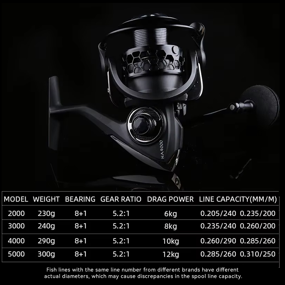 TSURINOYA Spinning Angelrolle  – Kastking Reel Zephyr Bewertung und Preis