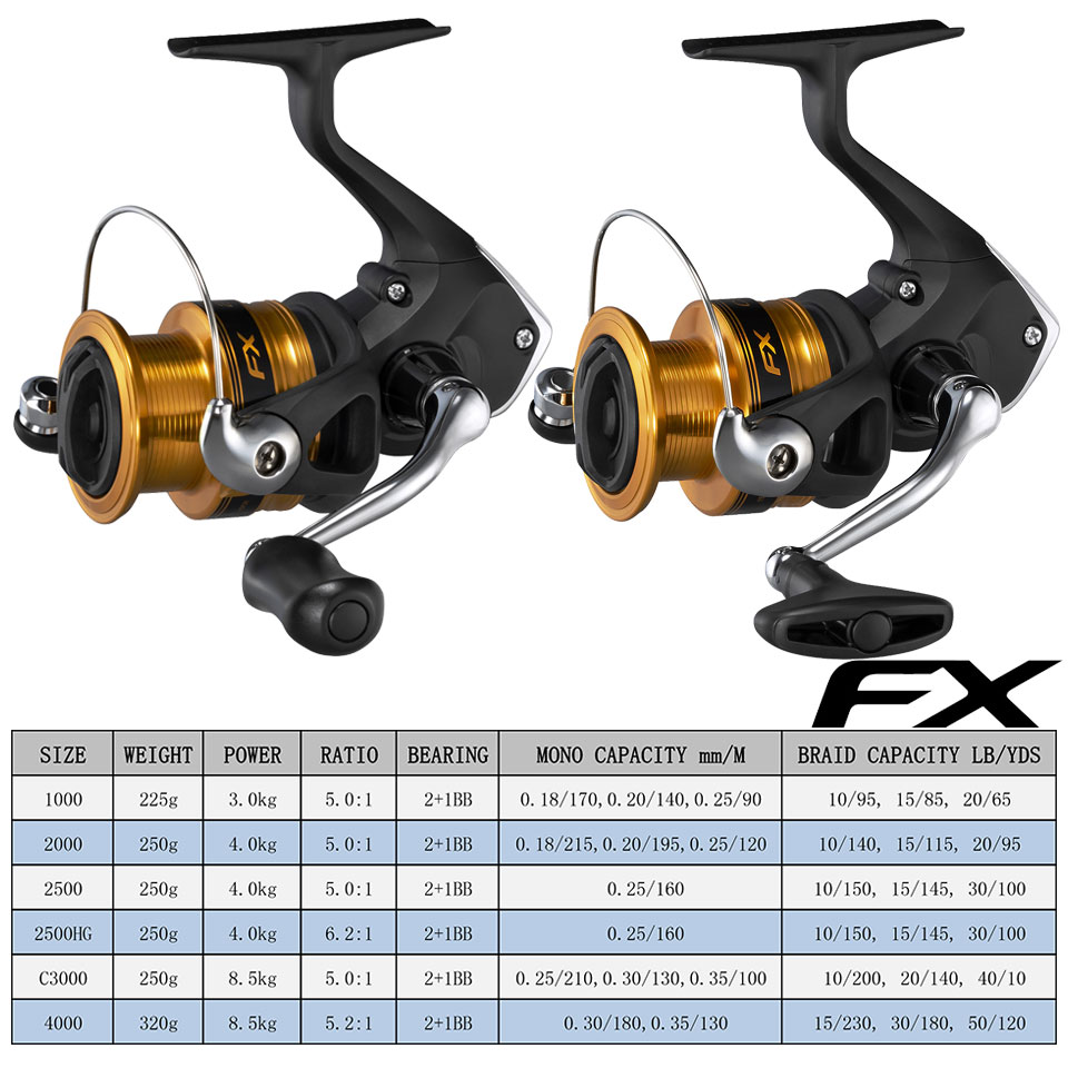 SHIMANO Angelrollen FX Spinnin – Kastking Reel Zephyr Bewertung und Preis