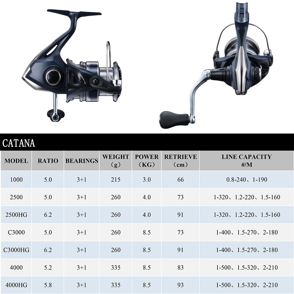 2022 Shimano Catana Angels pin – Shimano Reel Stradic Bewertung und Preis
